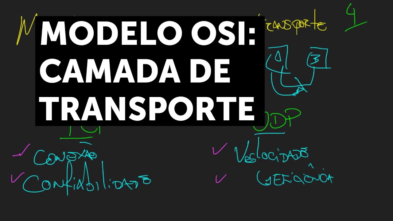 Modelo OSI: Camada de Transporte