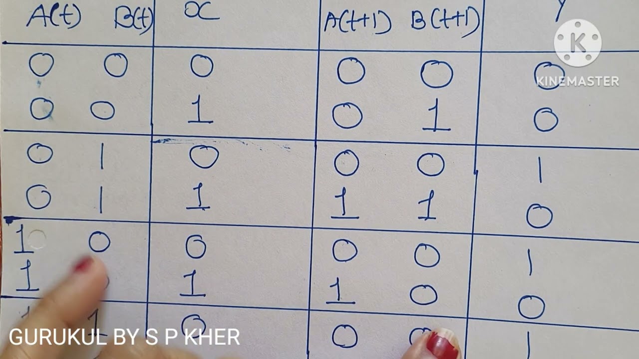 How to make state diagram of given sequential  circuit. analysis  of a sequential  circuit.