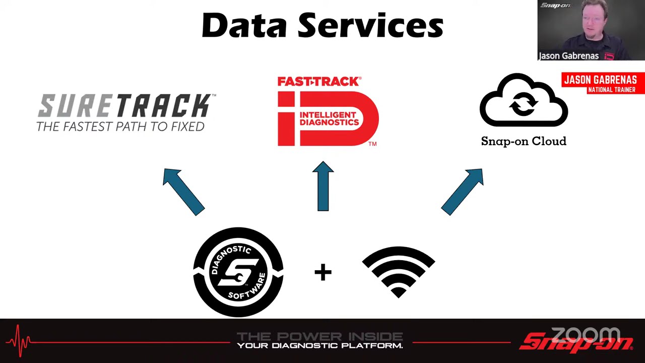 Tuesday Diagnostics Livestream - Get the Most Out Of Your Snap-on Scan Tool - Tips and Tricks