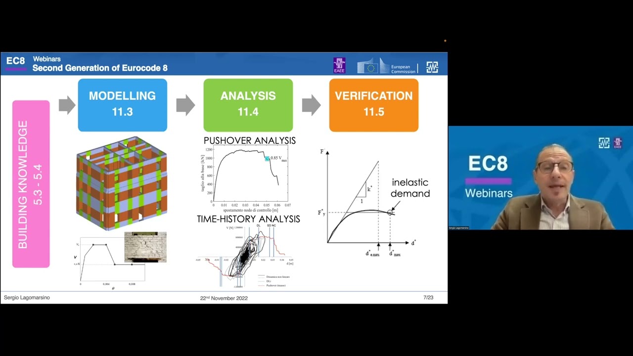 Webinar 3.7: Assessment and retrofit of masonry buildings