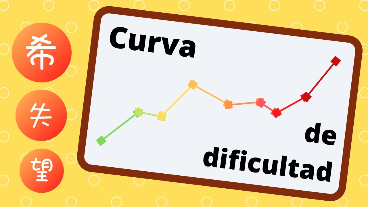Aprender Chino ¿Es difícil? Curva de aprendizaje.