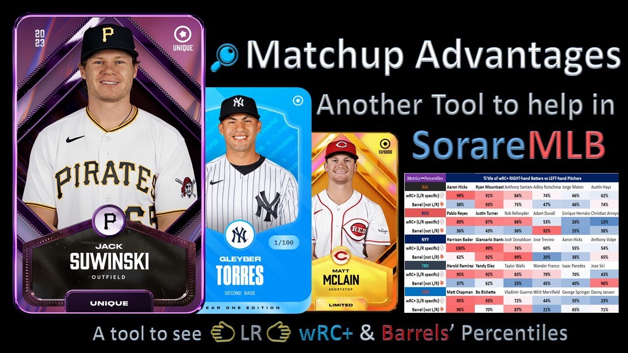 SorareMLB Matchups Batvantage Tool: SP/Bat Handedness, Stuff+ & Pitching+, Barrel, wRC+  Strategy