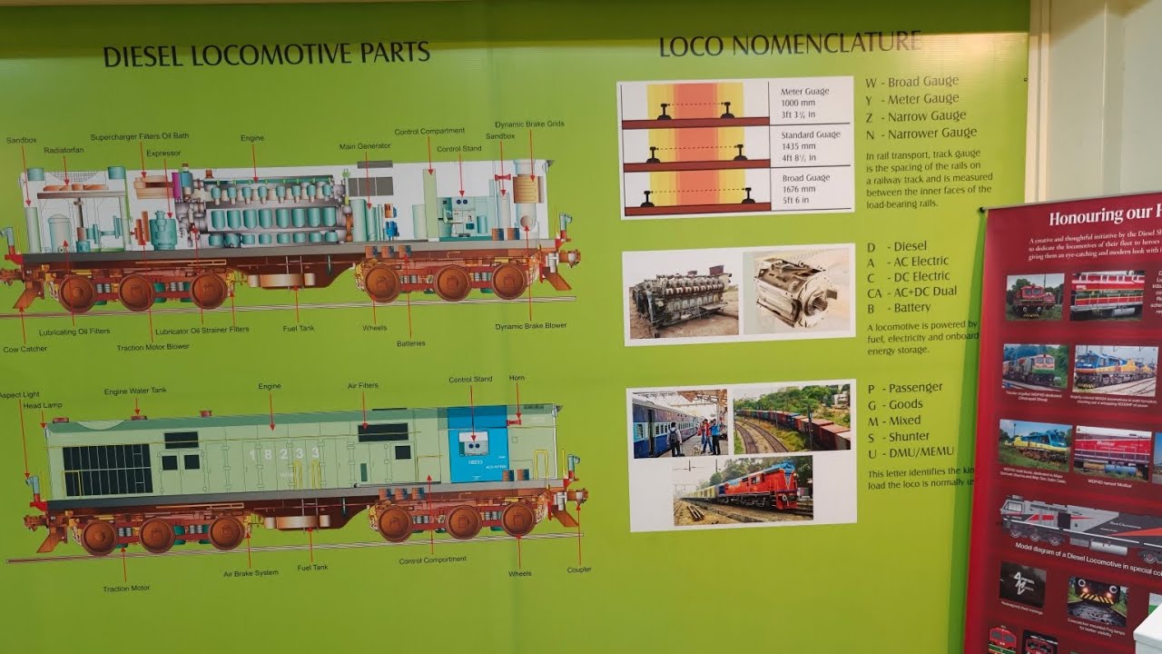 National Railway Museum Joyride
