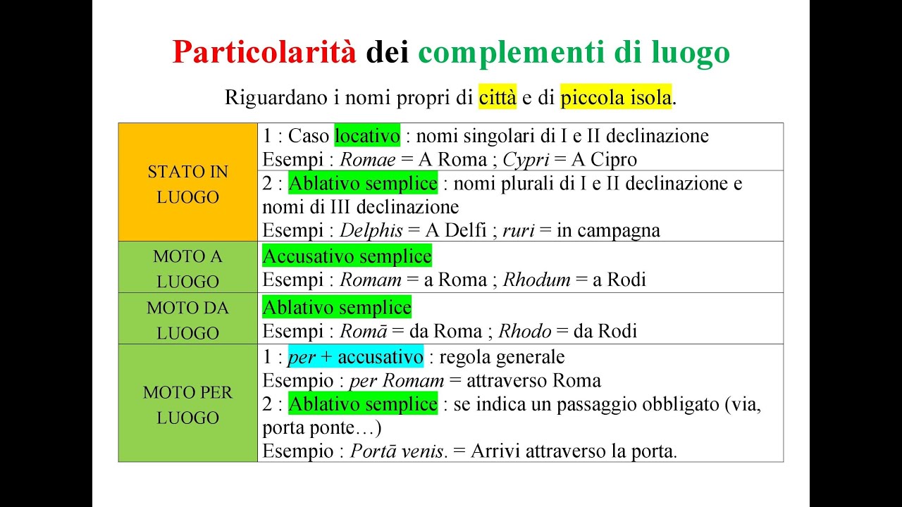 Le particolarit&agrave; dei complementi di luogo in latino : il locativo e i nomi di citt&agrave; e piccola isola