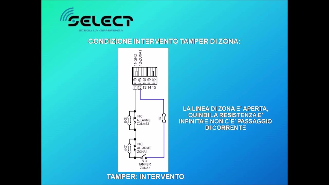 VIDEO TUTORIAL 19 ZONE FILARI A TRIPLO BILANCIAMENTO