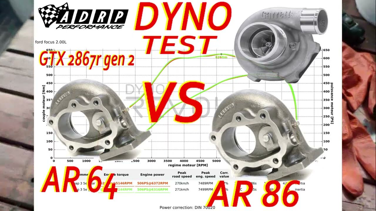  focus st dyno test  garrett gtx2867r gen2 ar64 vs ar86