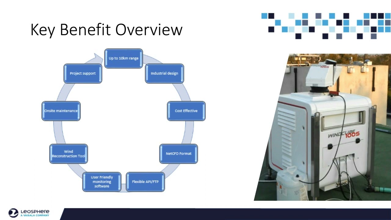 Leading with Lidars - Scanning Lidar in Wind Energy