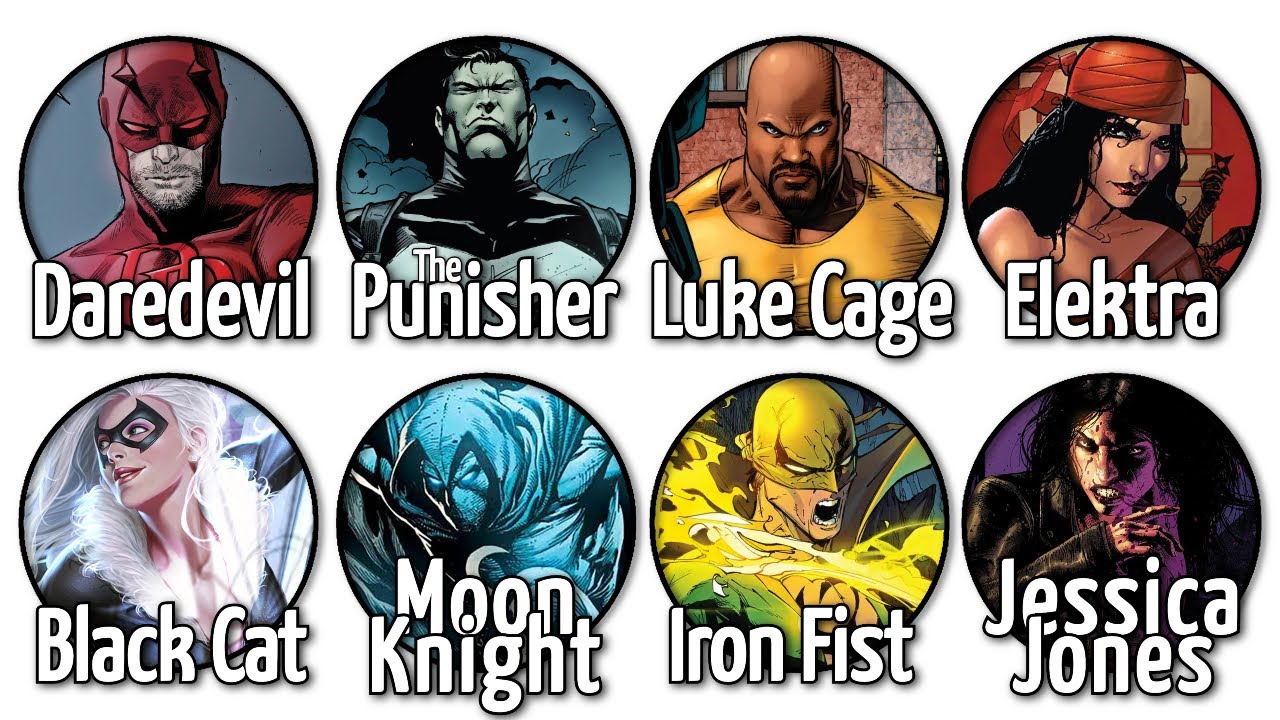 Every Marvel Street Level Hero Explained in 18 Minutes