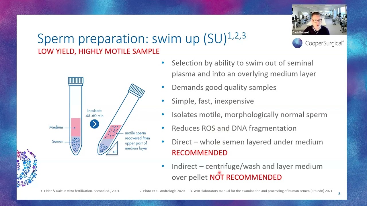 Sperm Selection - Populations and Individuals