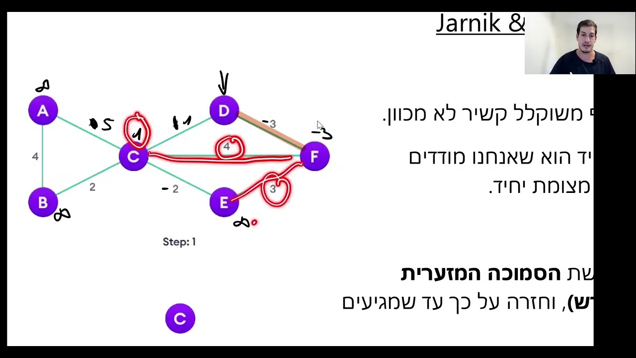 אלגוריתם פרים - prim algorithm