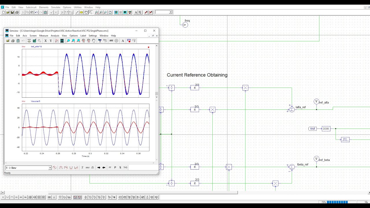 Alpha-Beta control strategy for Single-Phase Grid Connected Inverter