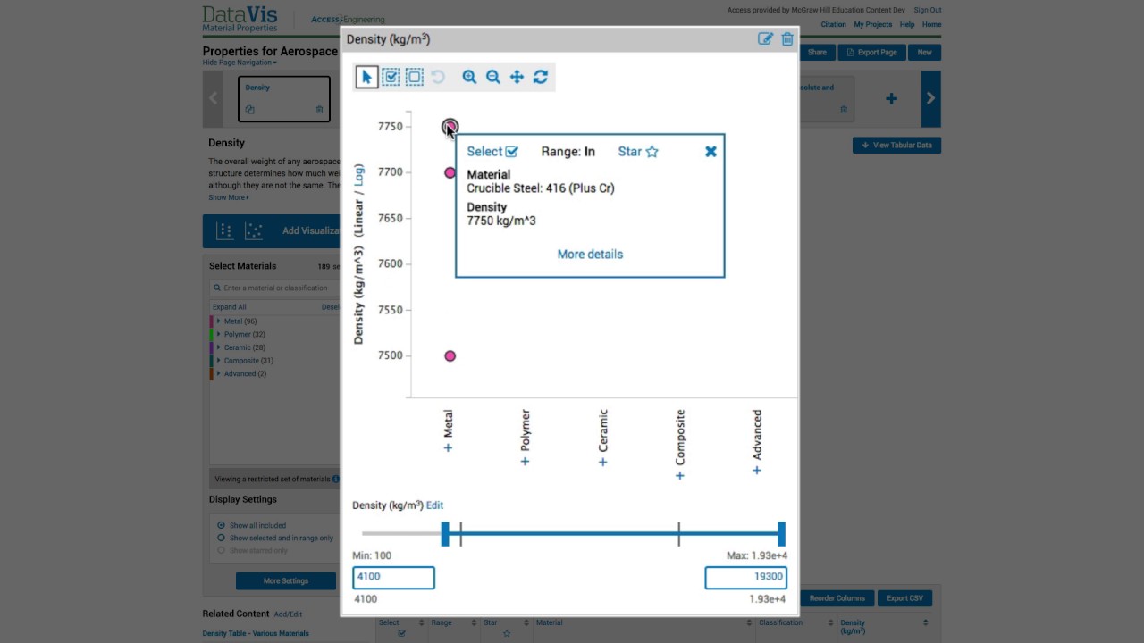 AccessEngineering&rsquo;s DataVis for interactive data visualizations