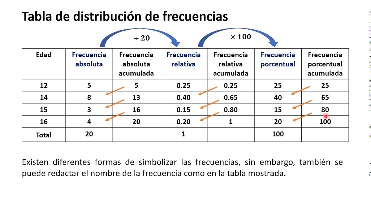 Tablas estadísticas - interpretaciones