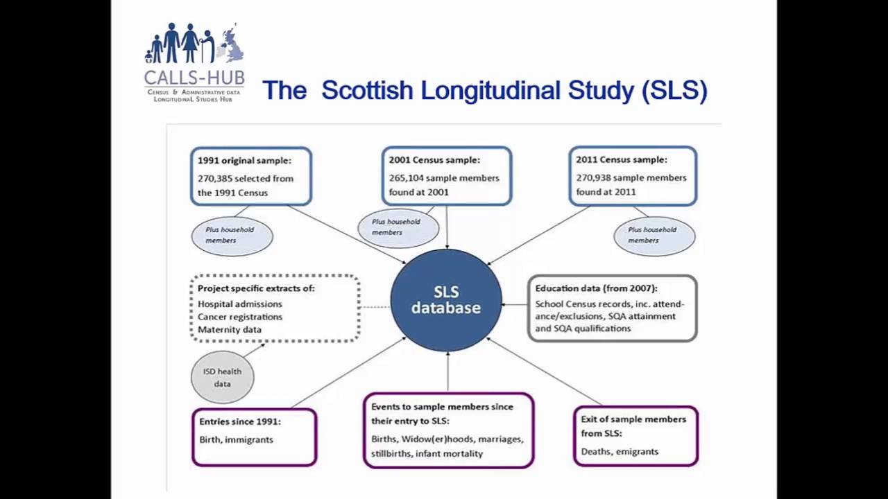 Webinar: UK Census Longitudinal Datasets