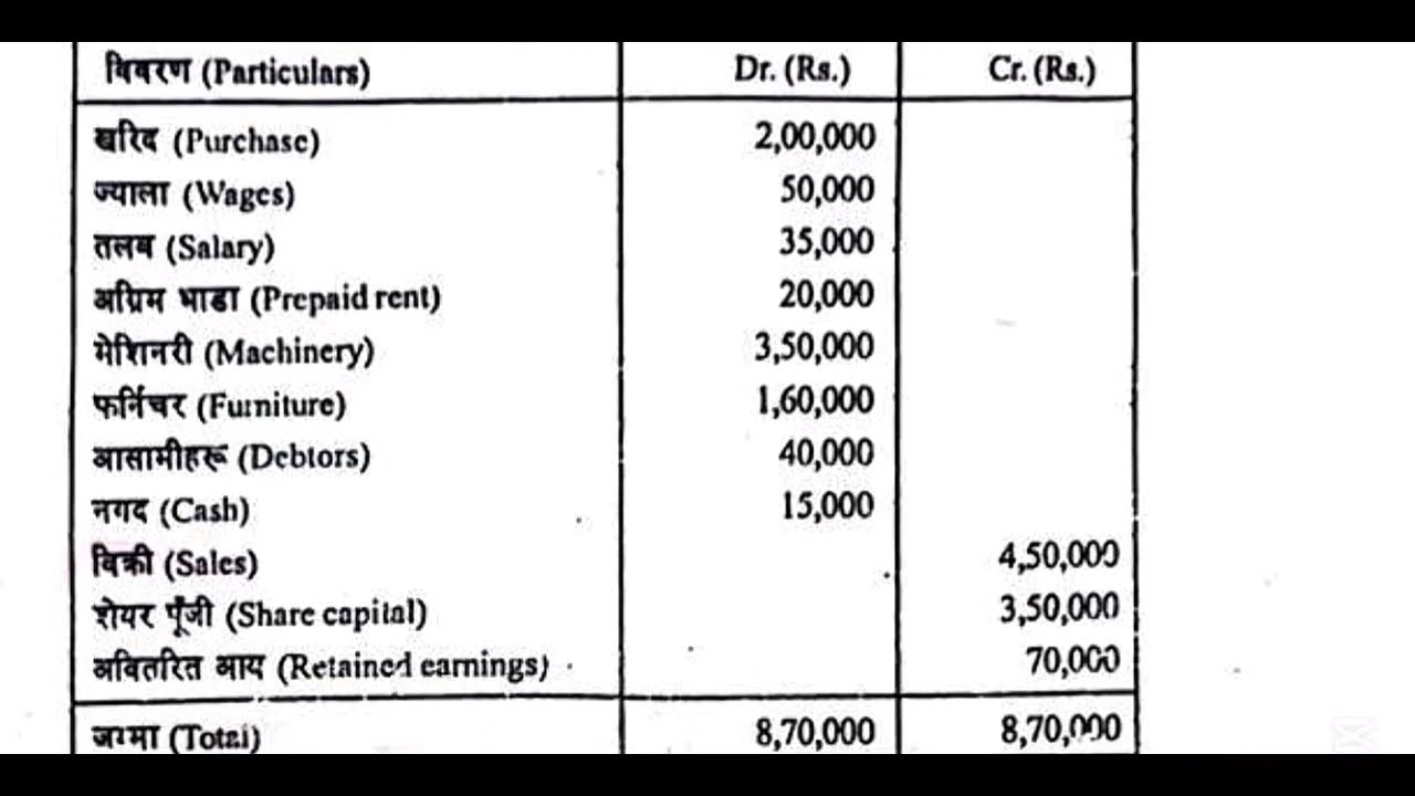 NEB class 12 | Account Question Paper 2082 | Helpful for 2083 NEB Board exam