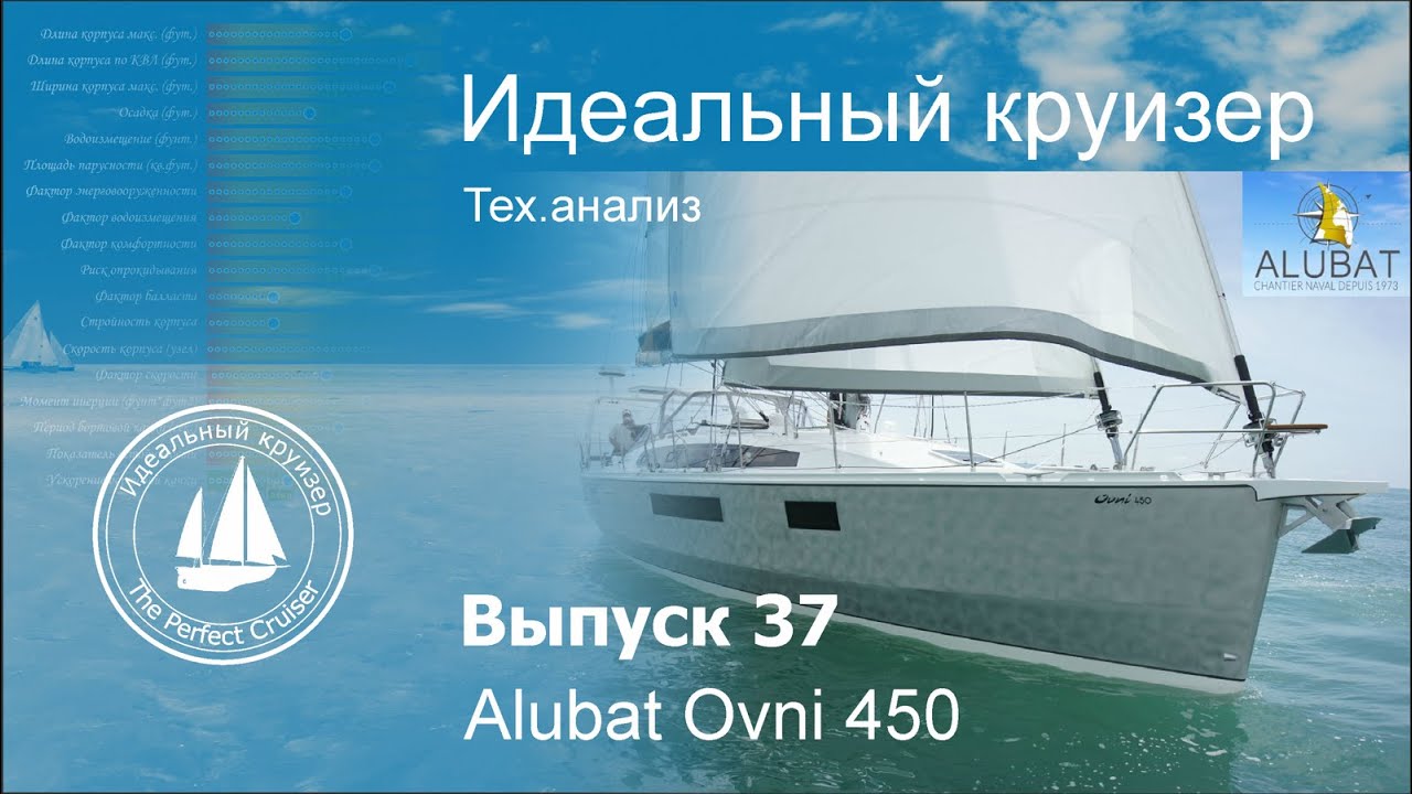 Alubat Ovni 450. Анализ технических параметров.