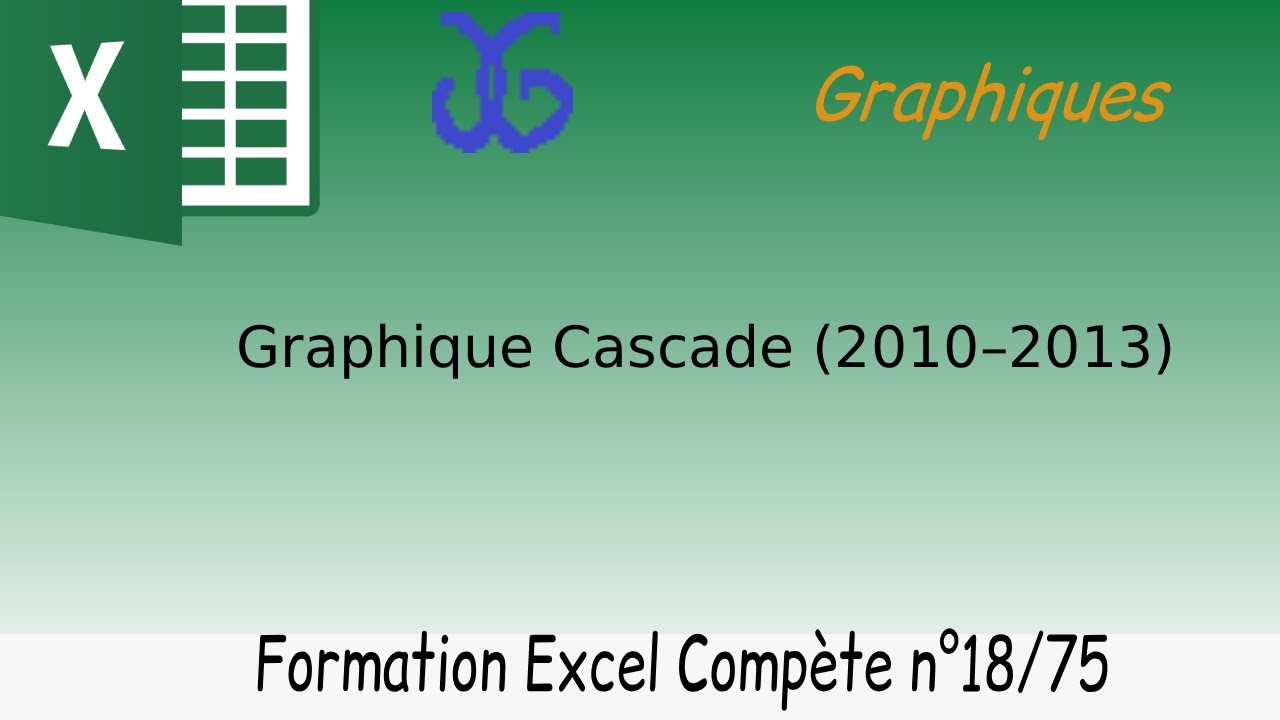Original... Graphique en Cascade (2010&ndash;2013)