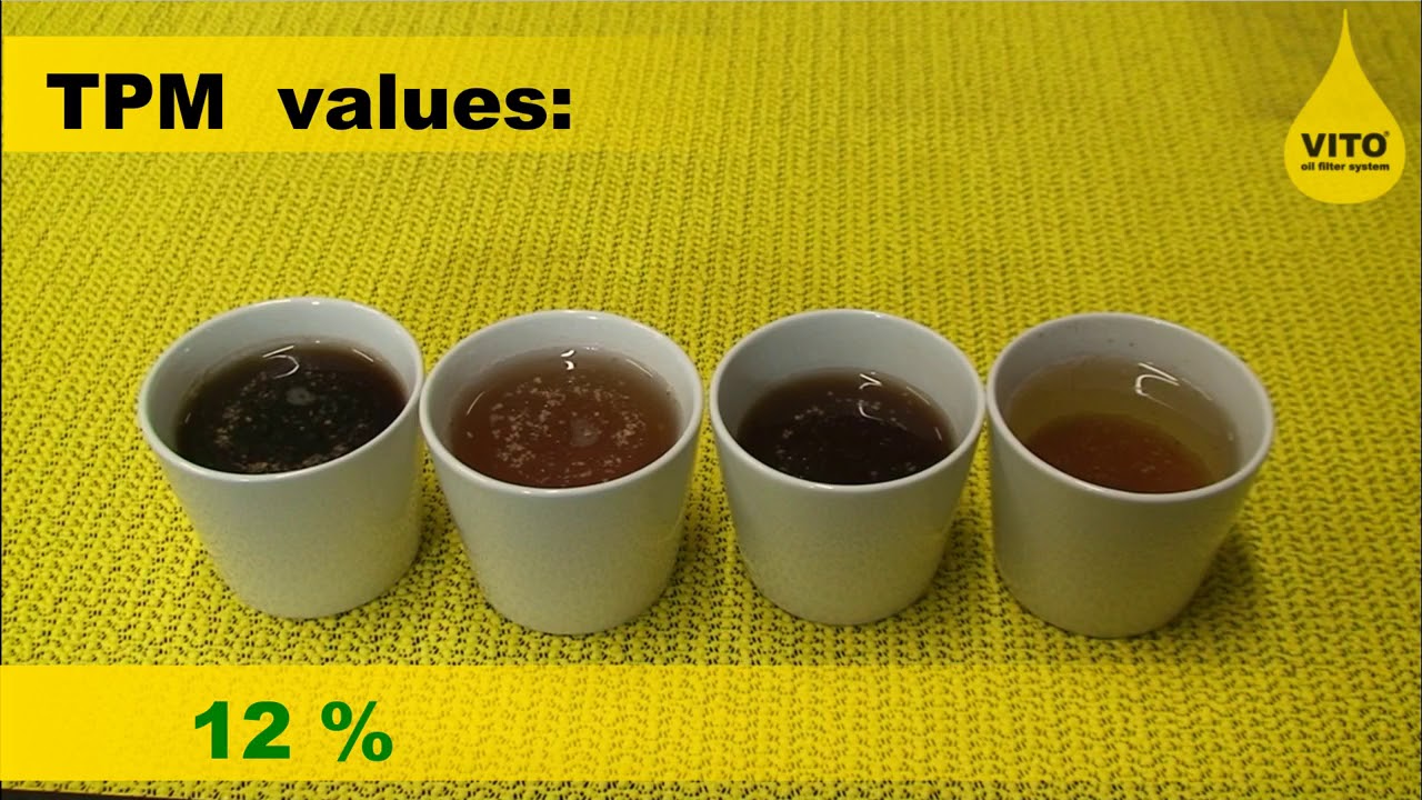 VITO oiltester  - Ensure the quality of your frying oil