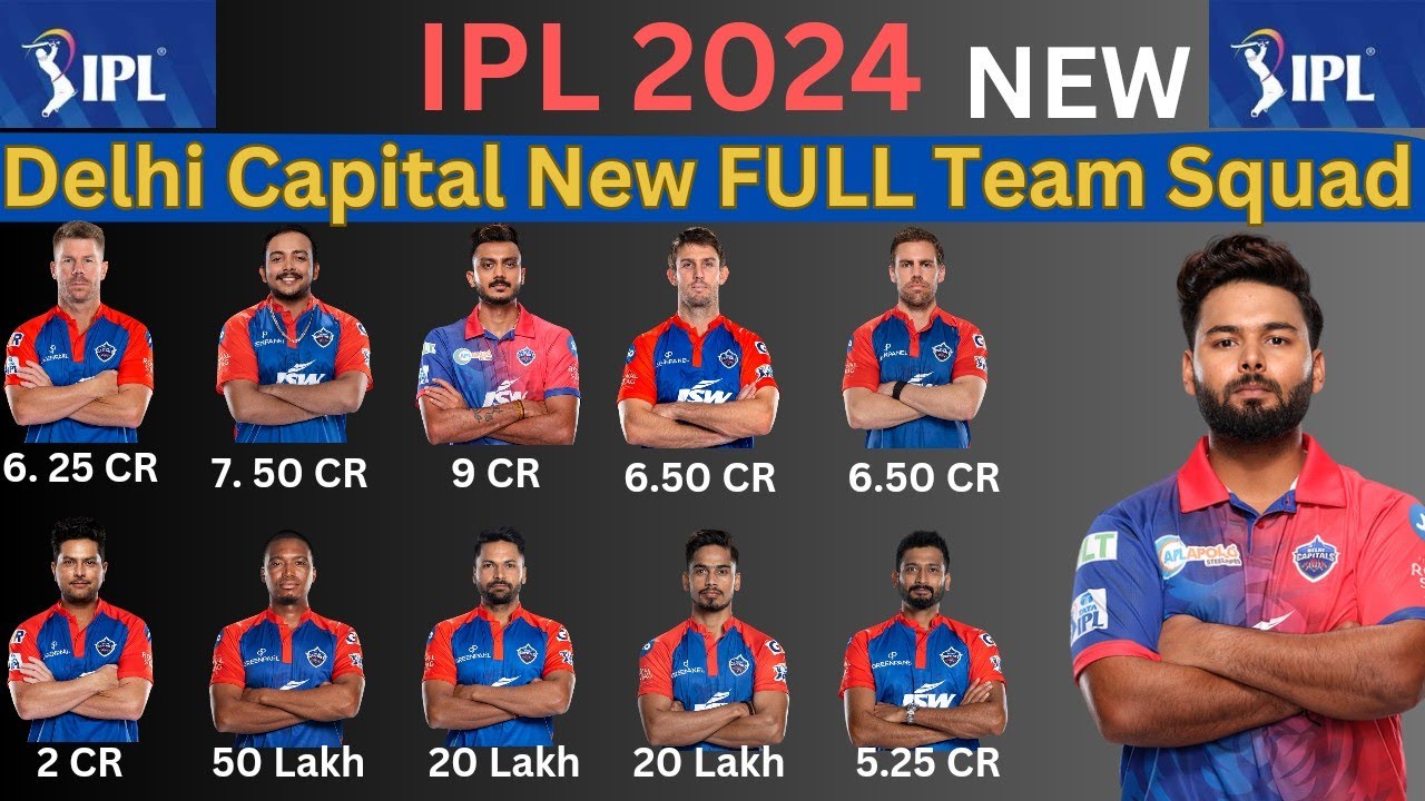 IPL 2024 - Delhi Capitals Full Team New Squad | DC Full Squad 2024