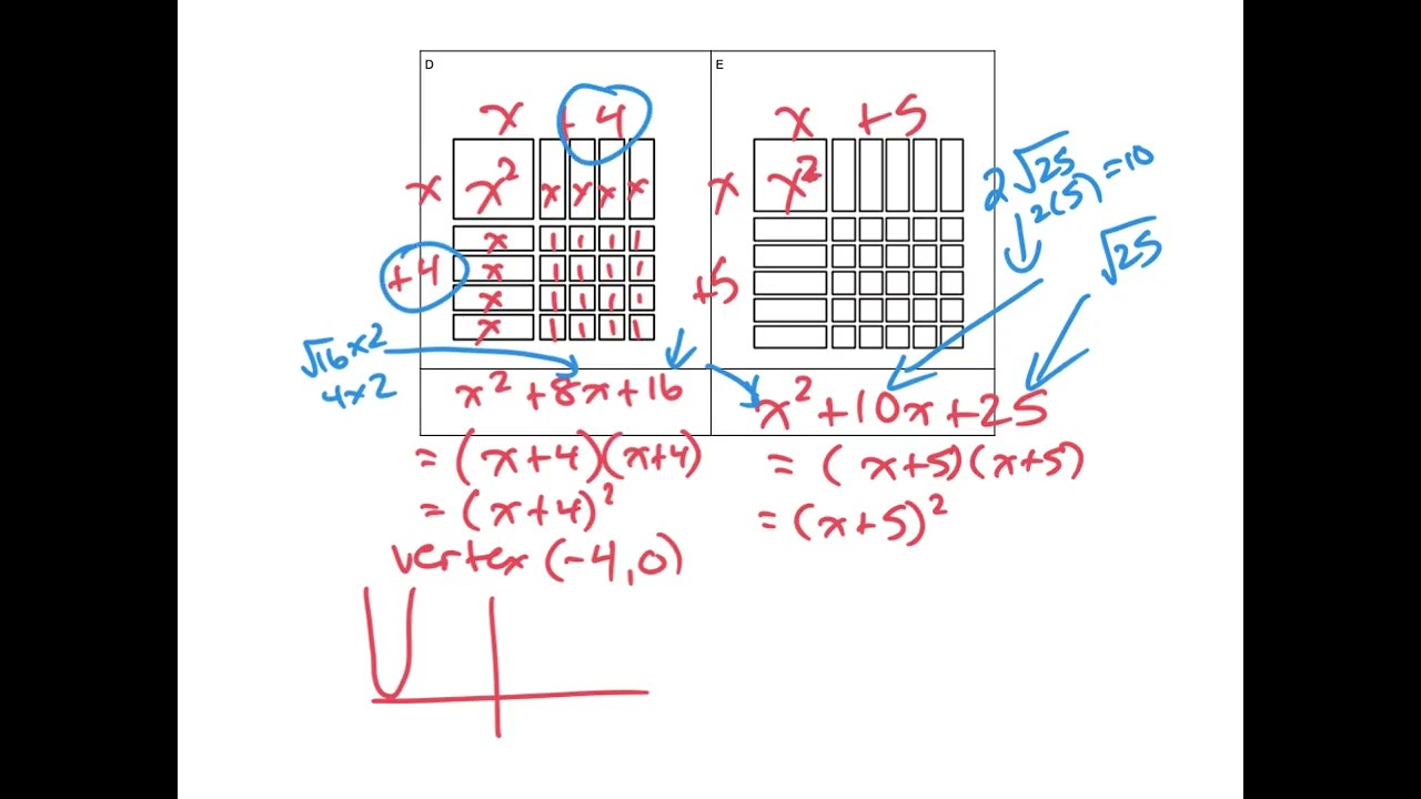 Complete the square visual aid