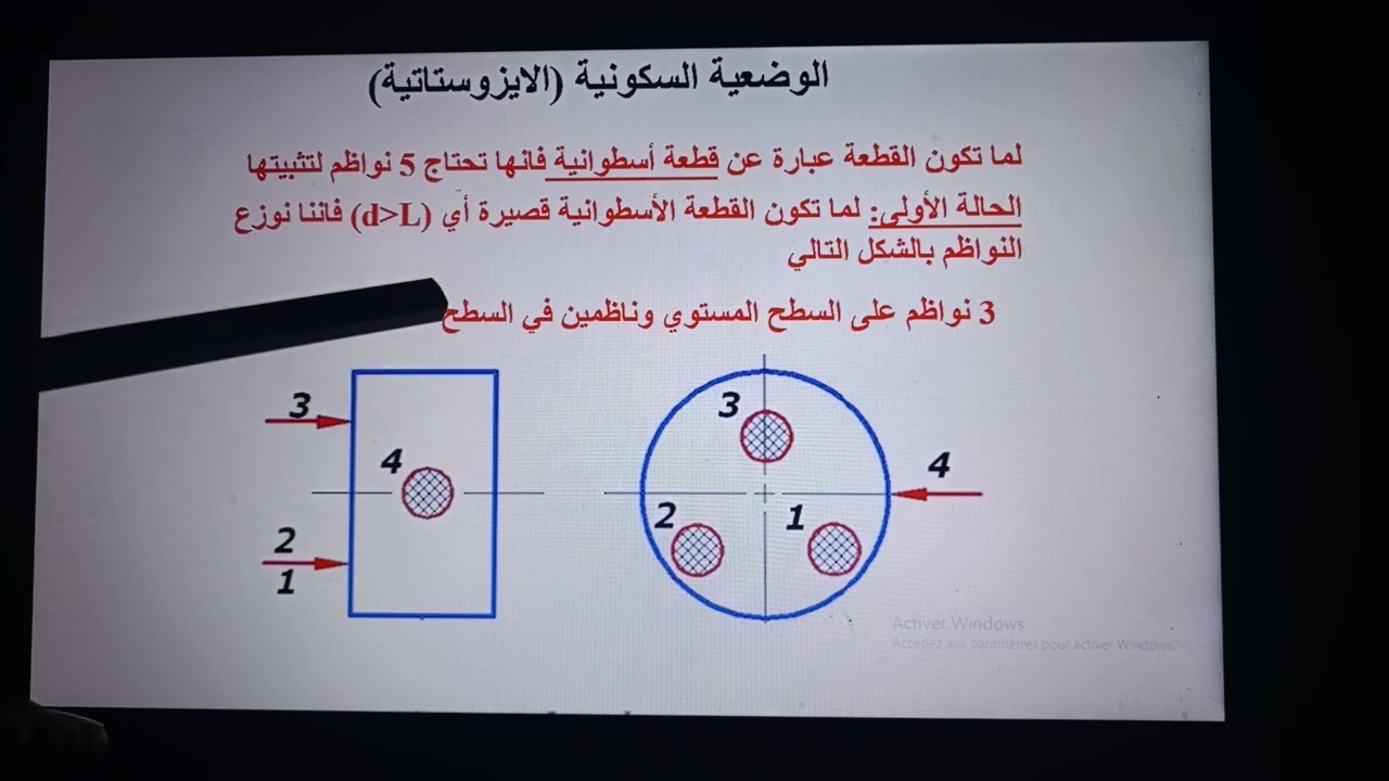 لطلبة بكالوريا تخصص هندسة ميكانيكية:  تمثيل الوضعية السكونية (الايزوستاتية)  بكل سهولة💯
