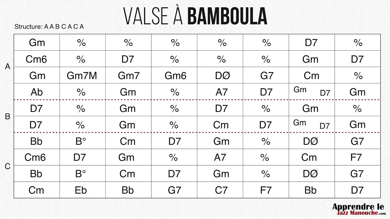 Playback Valse à bamboula - Apprendre le Jazz Manouche