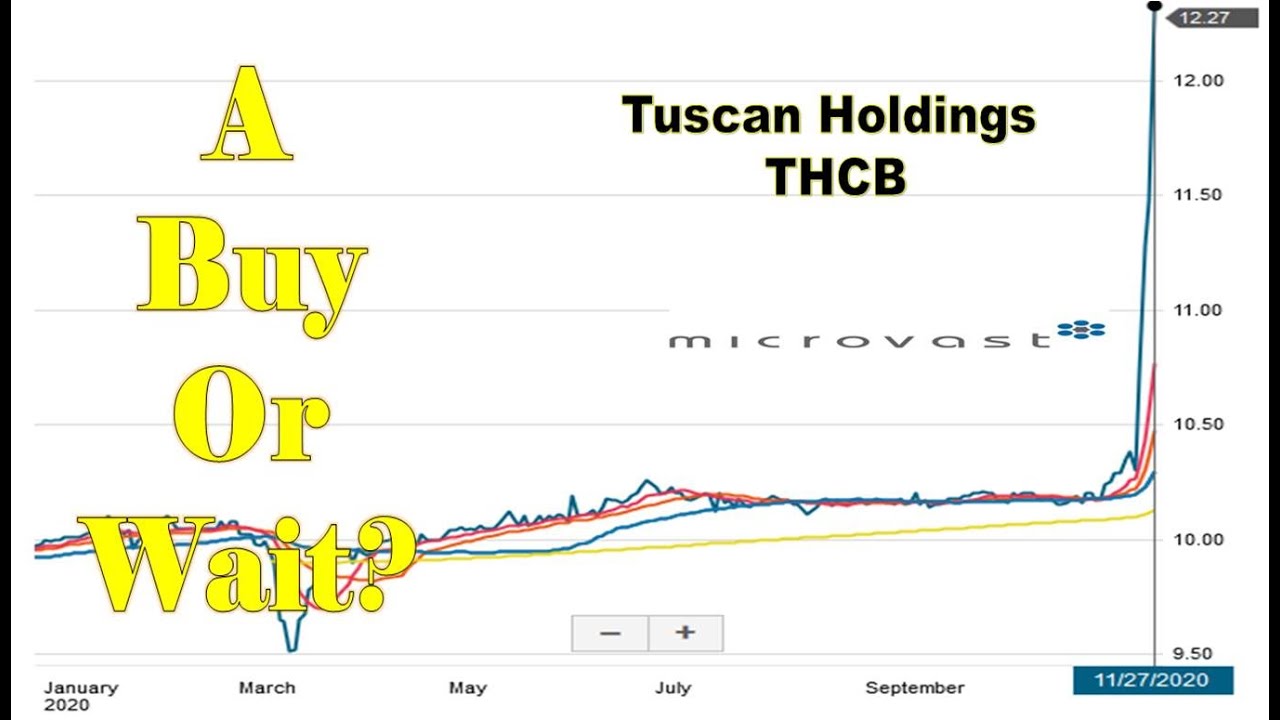 Should I Buy Tuscan Holdings Corp.(THCB) Microvast Stock? Is THCB Microvast Stock A Buy?