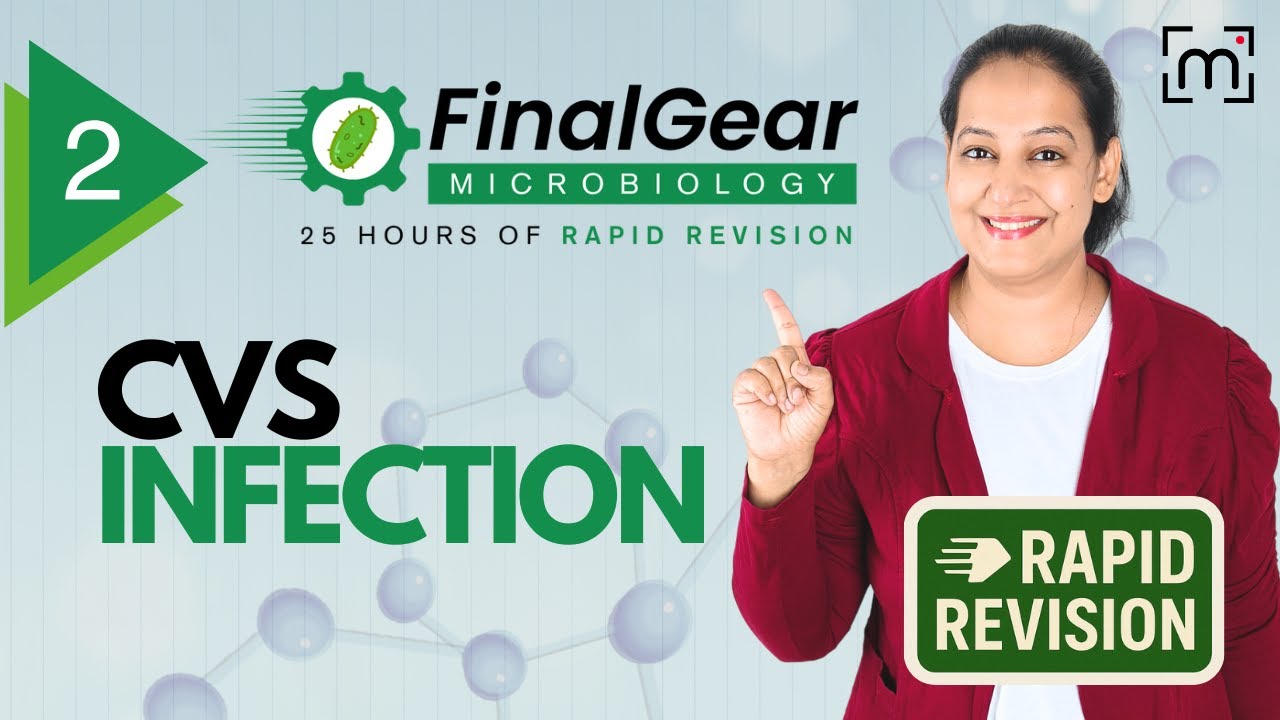 Cardiovascular Infections (Infective Endocarditis) | High-Yield Micro | FinalGear Demo (Day 2)