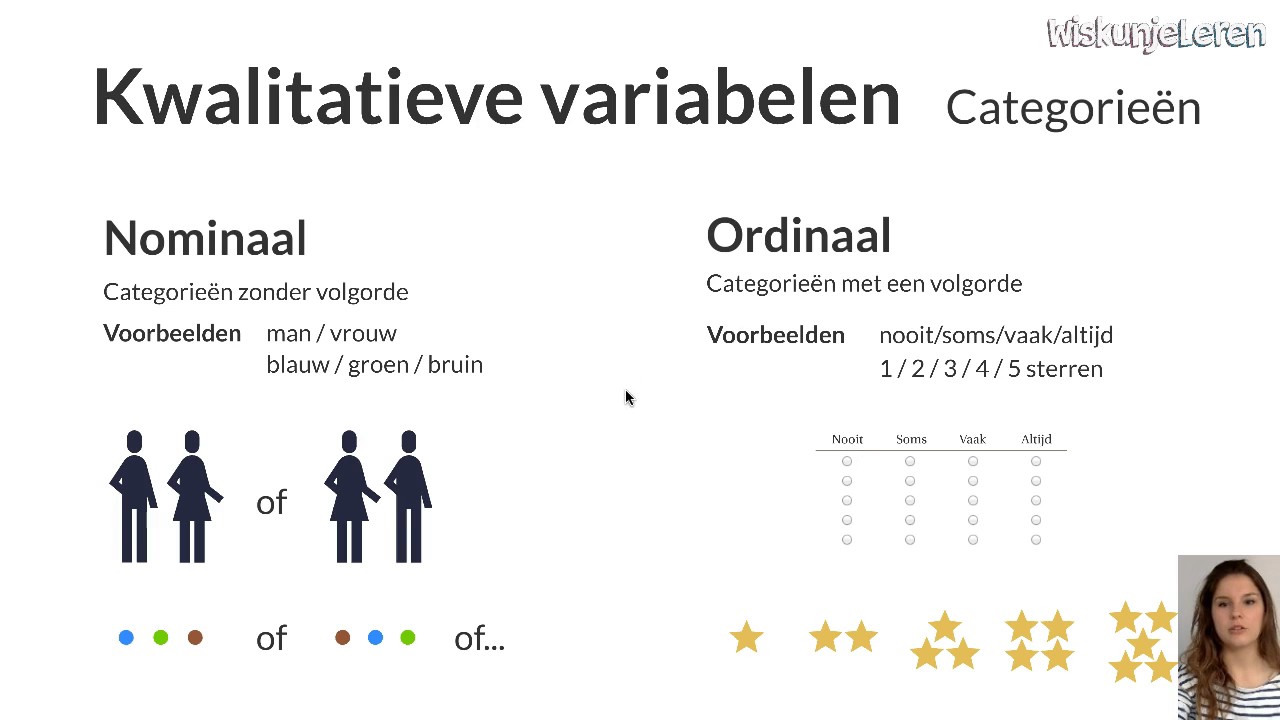 Statistiek: Soorten variabelen - Wiskunjeleren