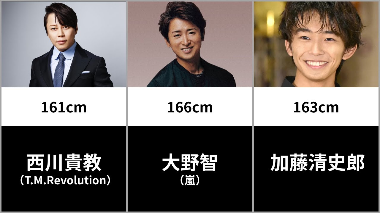 意外と低身長と知って驚く男性芸能人30選