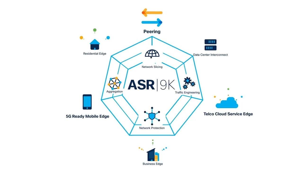 Cisco ASR 9000 Product Overview