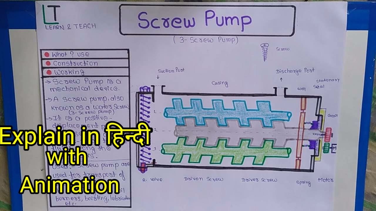 Screw Pump ( हिन्दी )