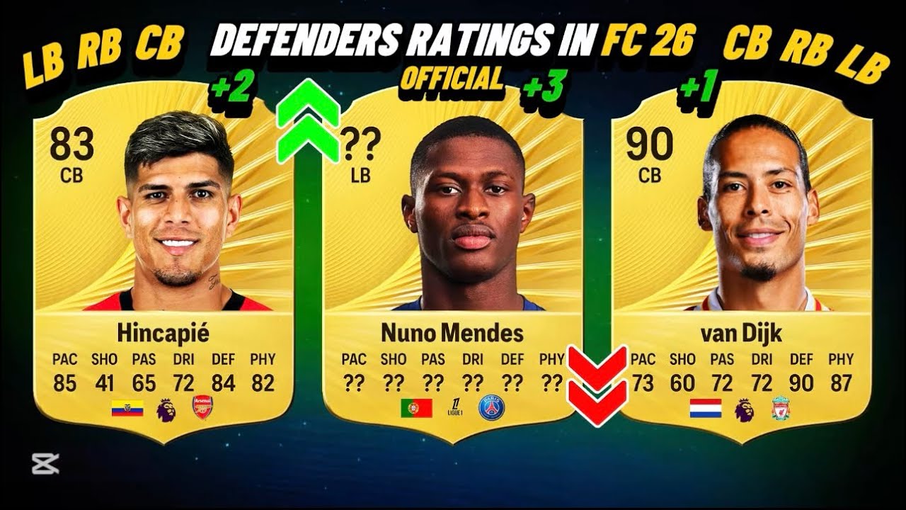 DEFENDERS RATINGS IN EA FC 26🥶🔥 FT. NUNO MENDES, HINCAPIE, VAN DIJK
