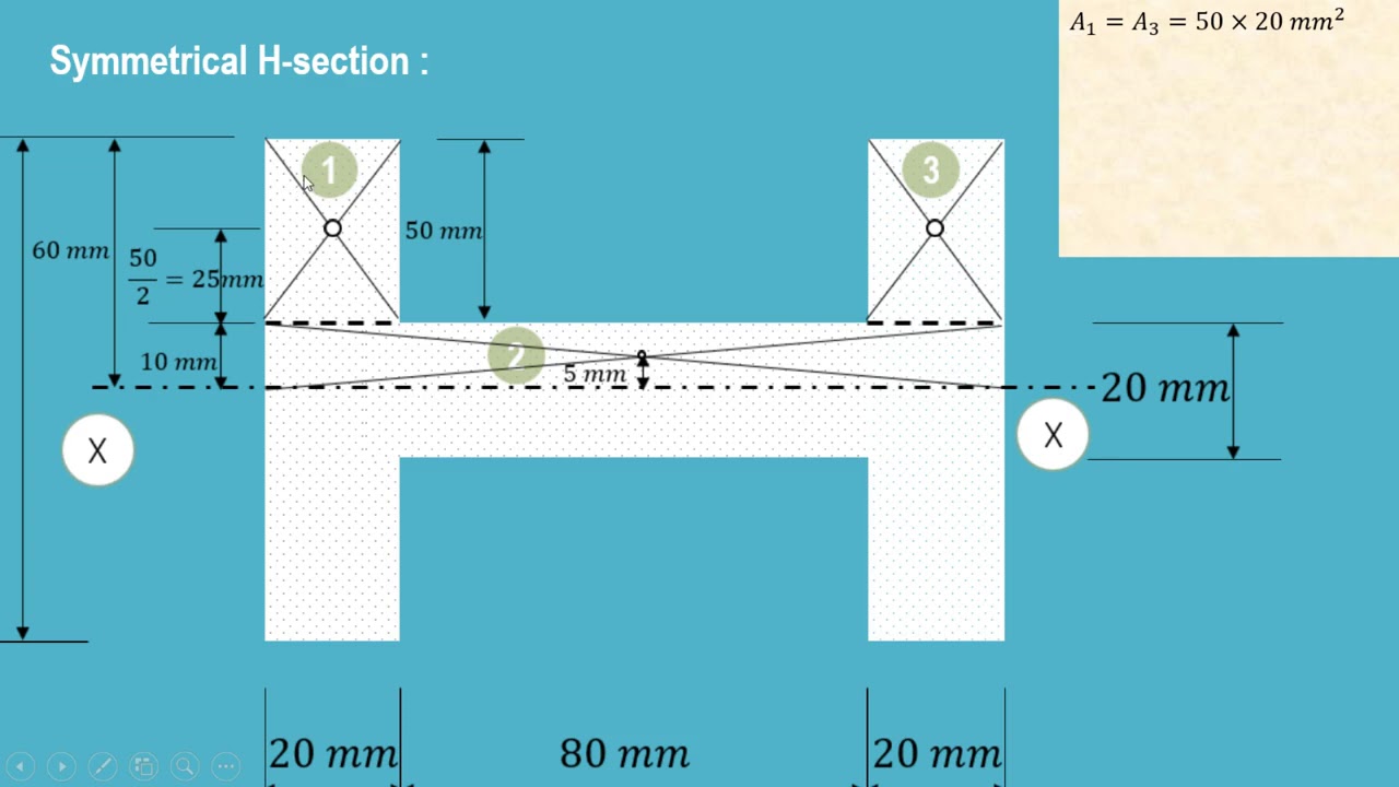 How to find out shear stresses in beams - Part 1