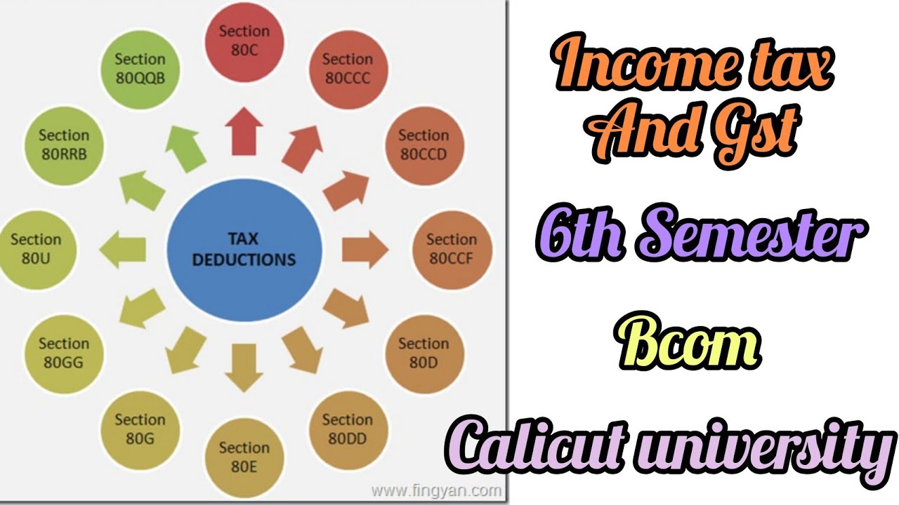 Income tax and GST/Deductions Chapter 3/Part 1