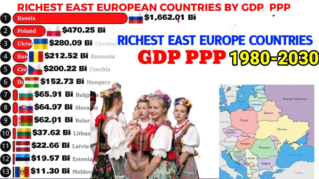 2026 data Richest countries in eastern Europe by GDP PPP 1980-2030