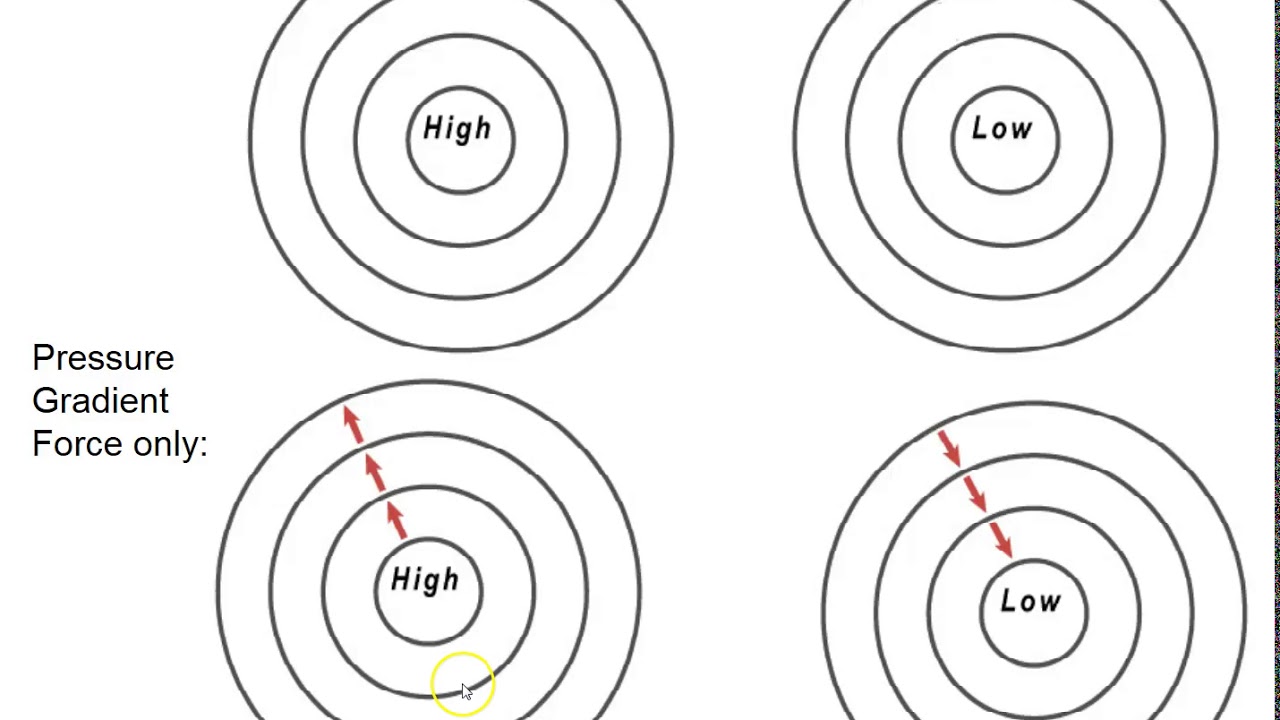 Wind Direction