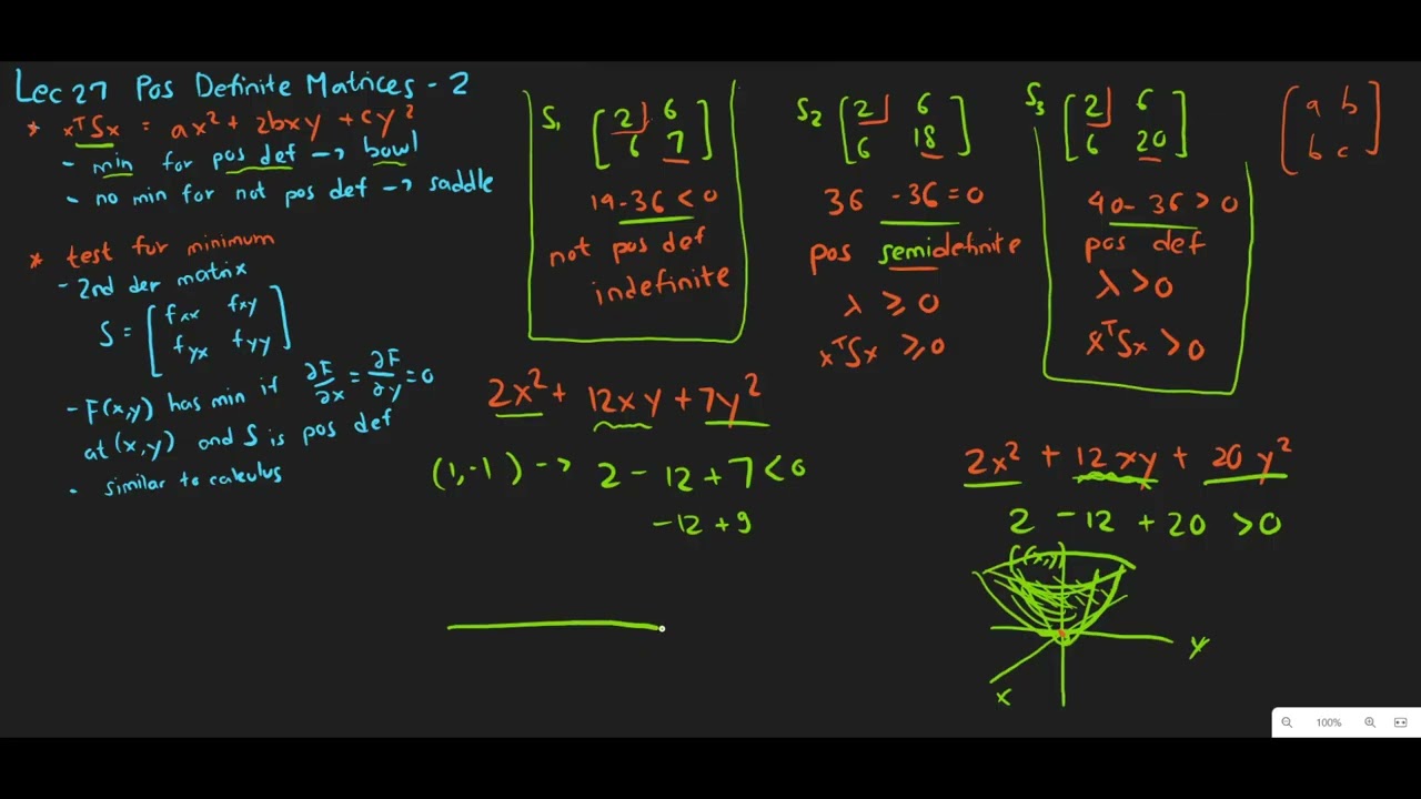 Lec27b Positive Definite Matrices and Minima - x^TSx