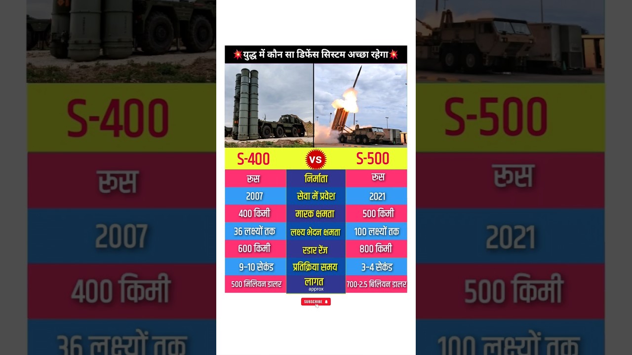 S 400 vs S 500 Air Defence System Comparison 