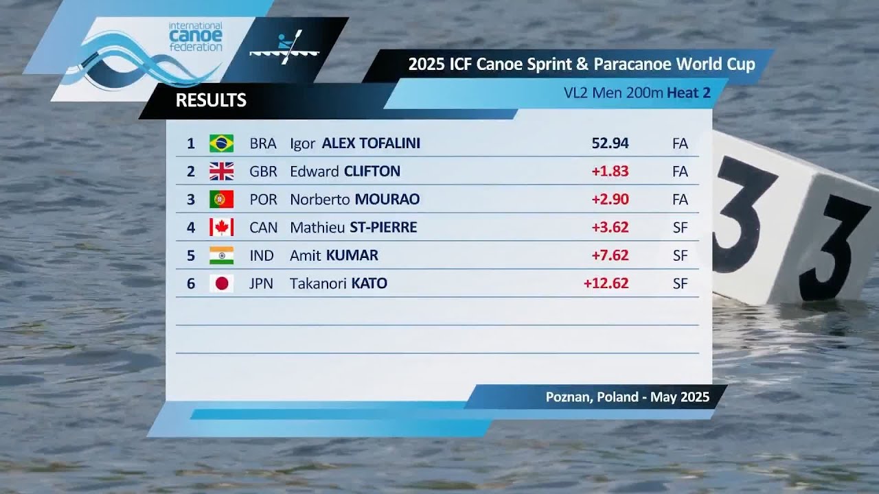 VL2 Men's 200m Heat 2 / 2025 ICF Canoe-Kayak Sprint & Paracanoe World Cup Poznan Poland