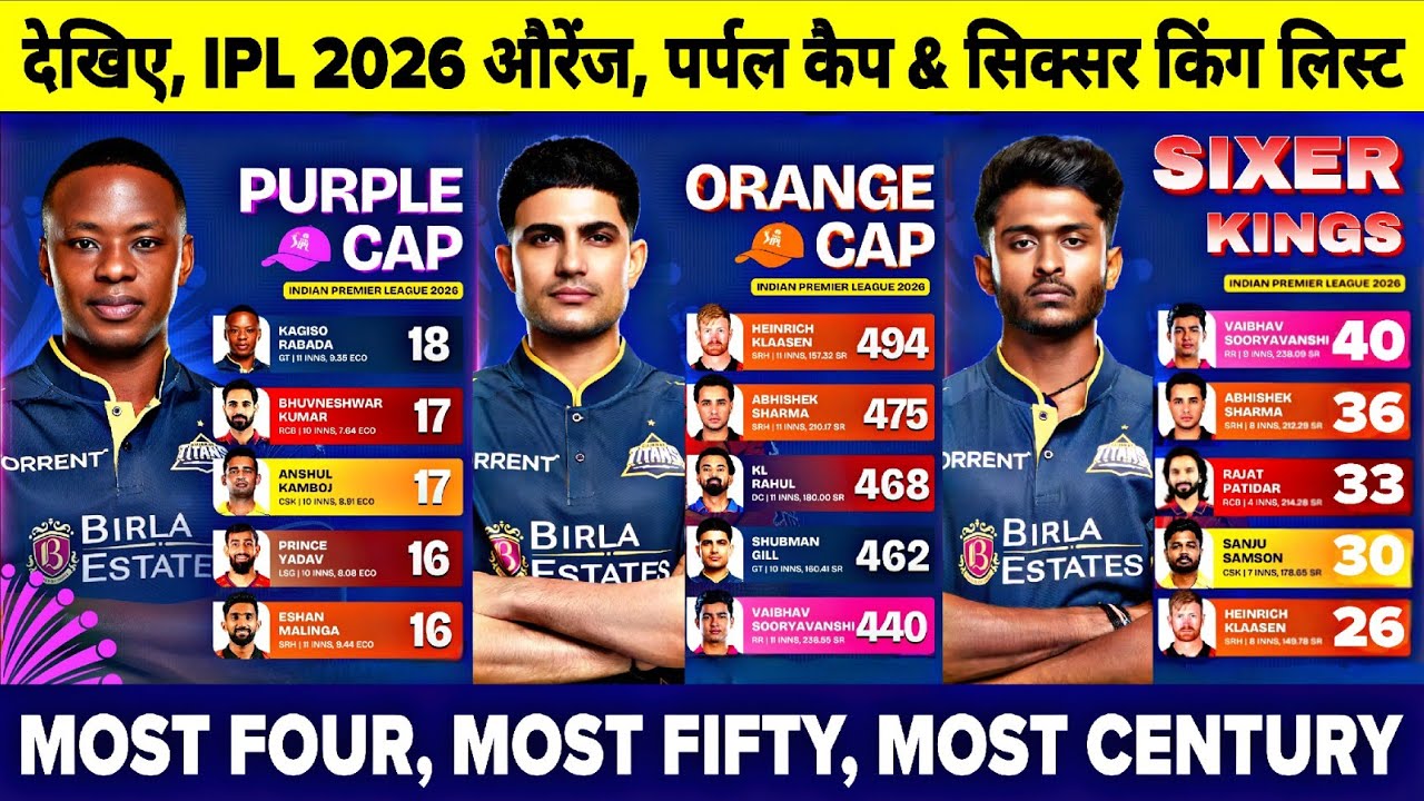 Watch : IPL 2026 Top 5 Orange Cap Purple Cap & Sixer King List | Most Four, Fifty & Century List