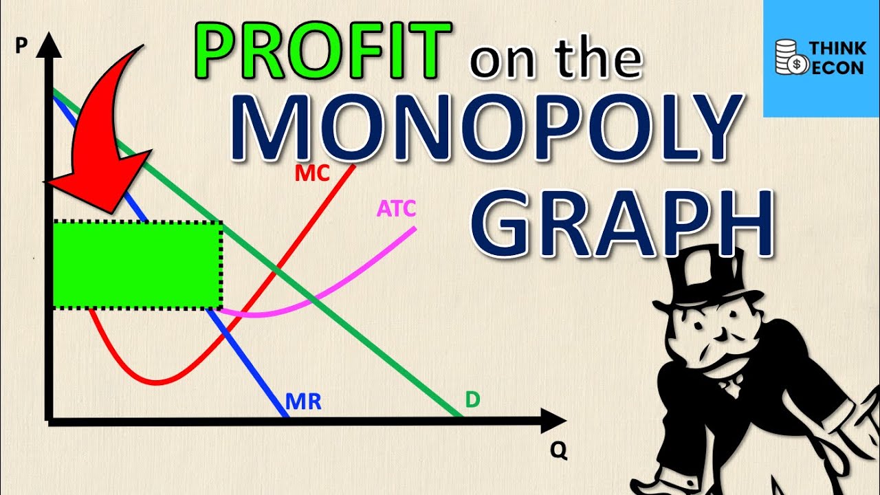 Как рассчитать прибыль на графике монополии (ЛЕГКИЙ СПОСОБ) | Think Econ