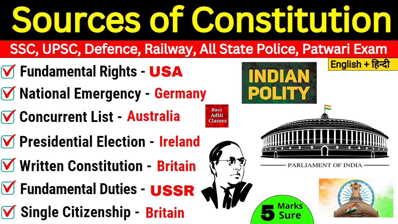 Sources of Indian Constitution | भारतीय संविधान के स्रोत | Polity Question | Polity MCQ | GK Trick
