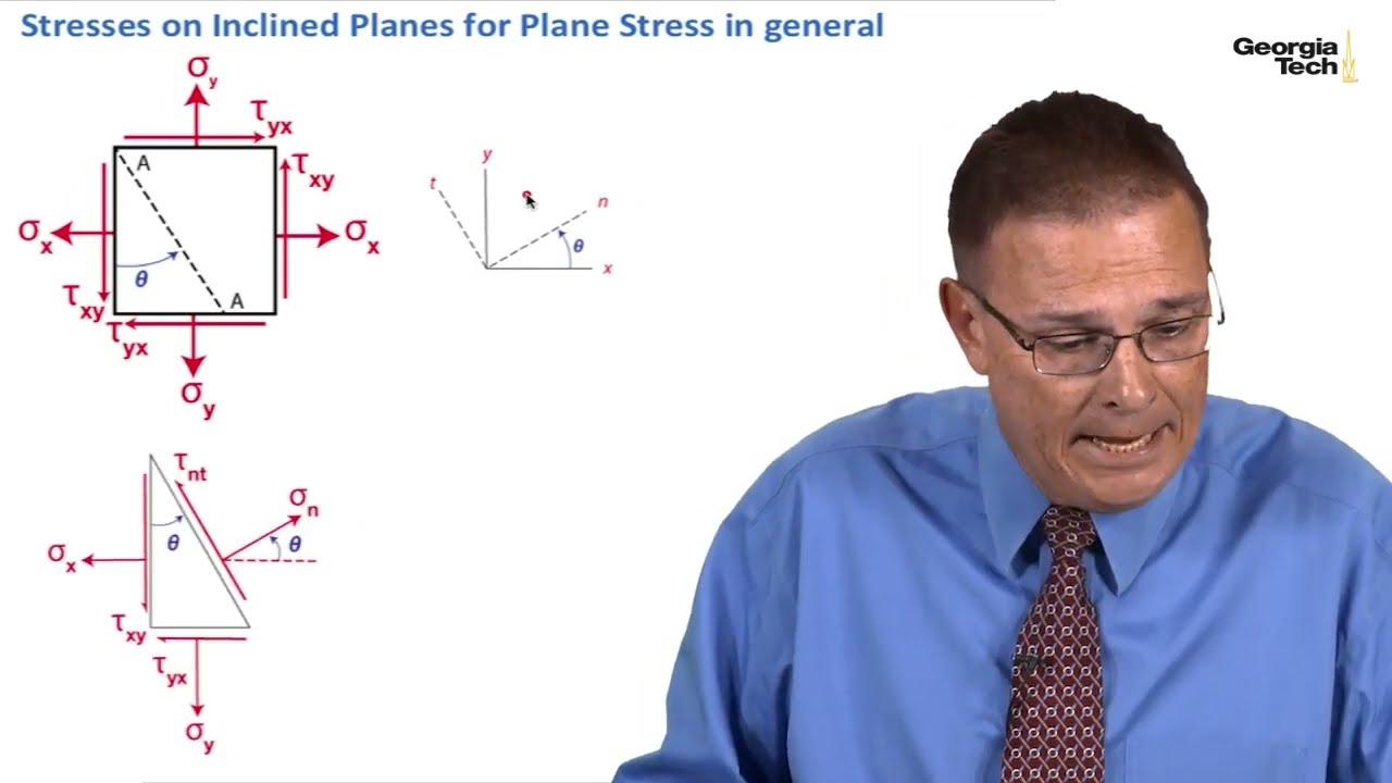Module#16 Define  Stresses and The Sign Convention Of Stresses On inclained Plan in General.