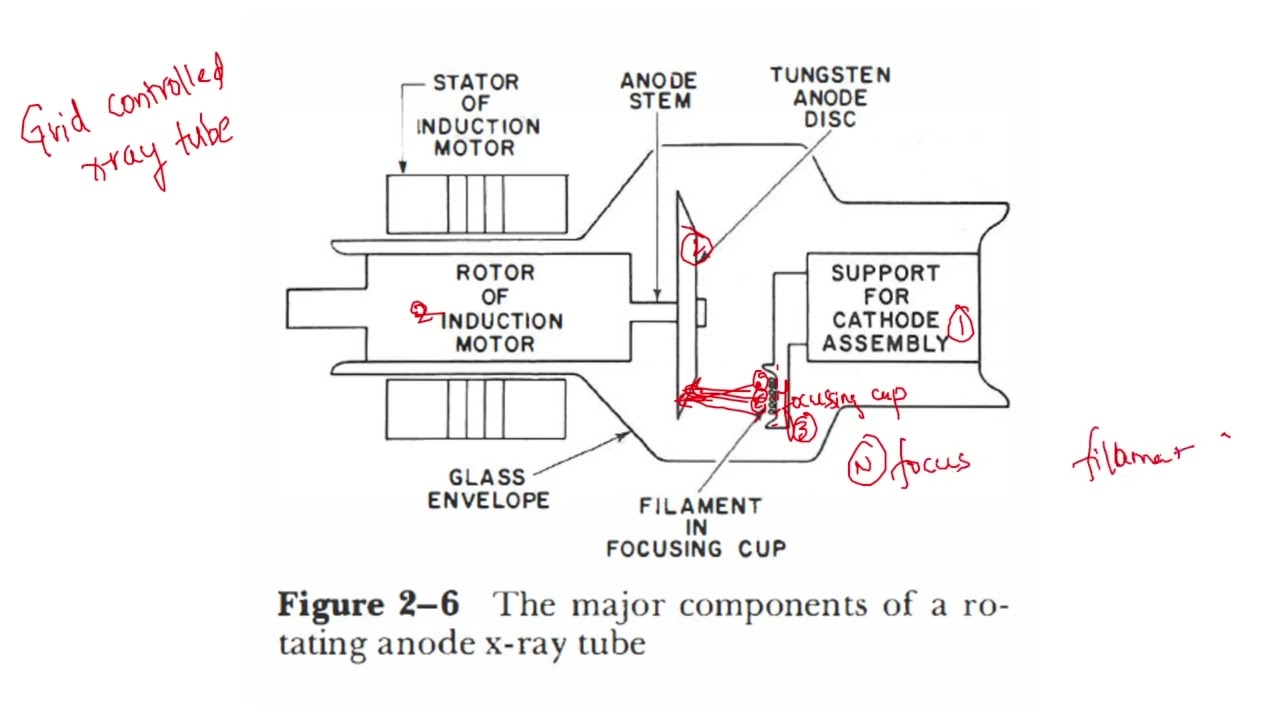 Lec 3 Grid Controlled X ray tube mkv