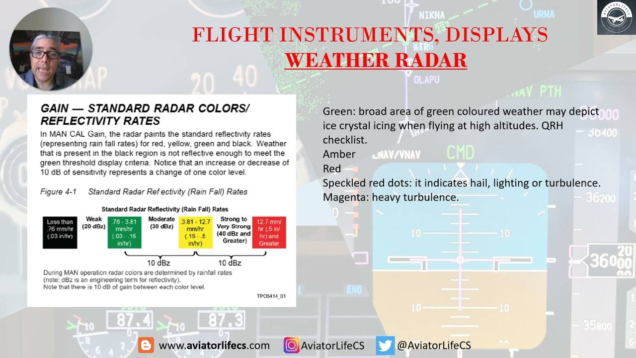 Boeing 737-800NG Flight Instruments, Displays system review - Weather Radar - Part 9