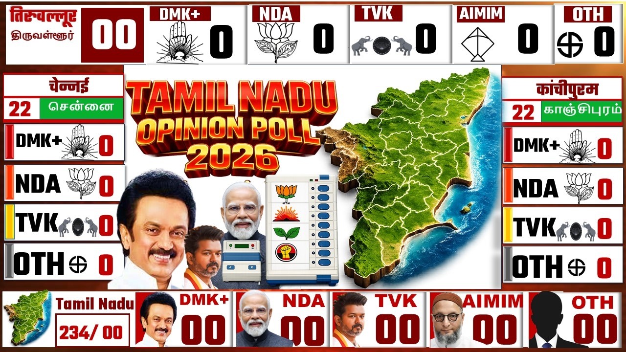 Tamil Nadu 2026: political battle | DMK vs BJP TVK Congress | Opinion Poll: Stalin vs Modi in Tamil