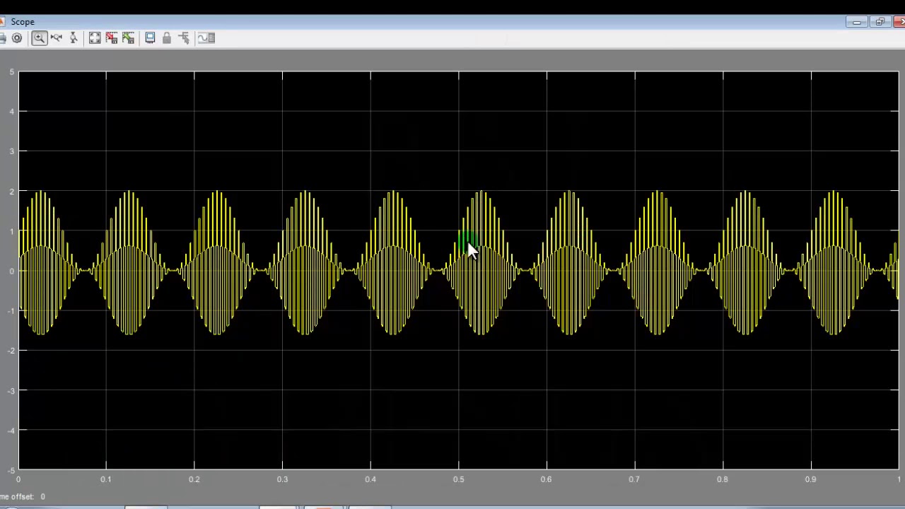 Amplitude Modulation (AM) and FFT Implementation in Simulink