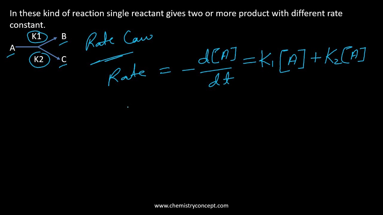 Rate law of Parallel reaction | Chemical Kinetics|