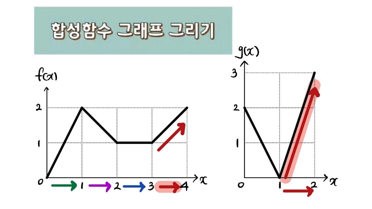 합성함수 그래프 그리기